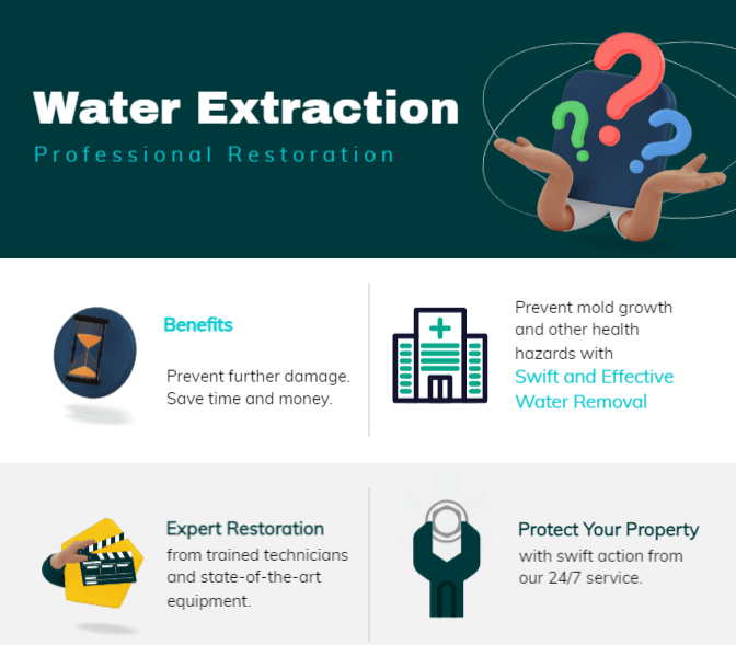 Image of Emergency Water Extraction Service Infographic