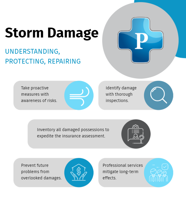 Image of Storm Damage Repair Infographic