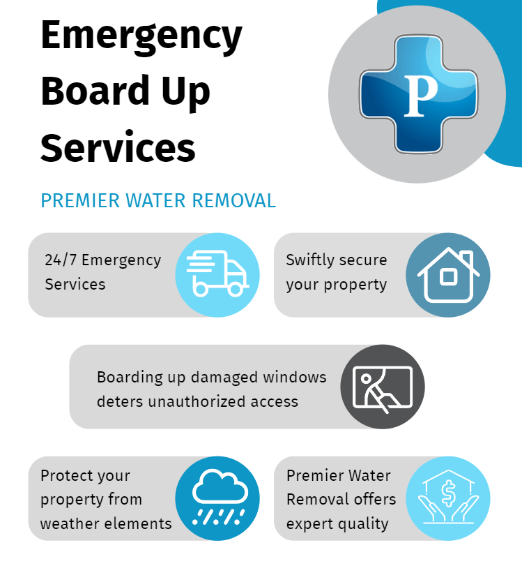 Infographic for Emergency Board Up Services from Premier Water Removal