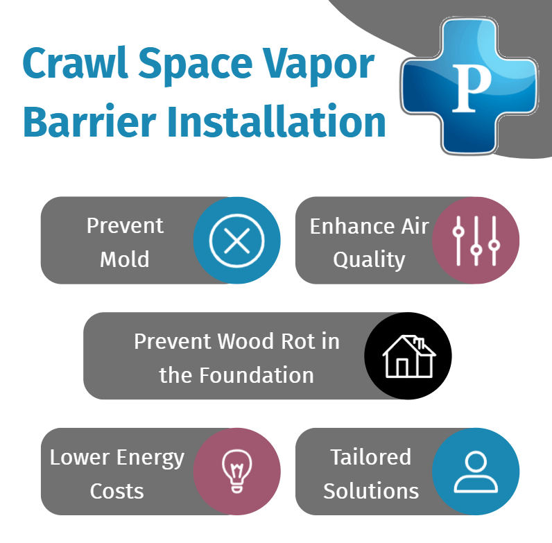 Image of Crawl Space Vapor Barrier Infographic