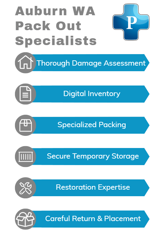 Auburn Pack Out Services Infographic