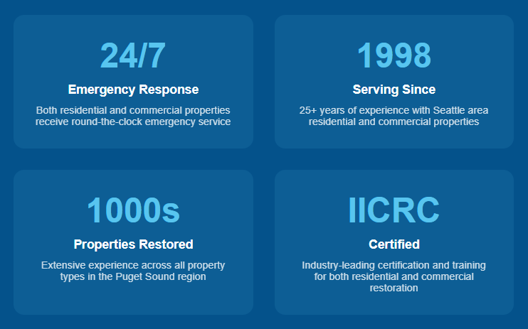 Choose Premier Water Removal for Emergency Water Stay updated with expert tips, guides, and insights on restoration, repairs, and home services. Our blog covers practical solutions for homeowners and businesses across the DFW area.