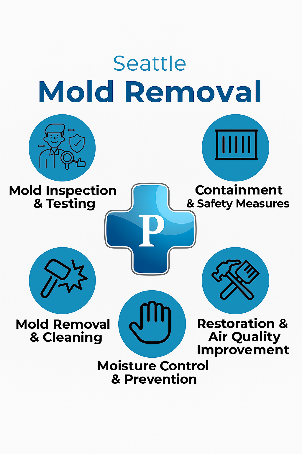 20250906 0113 Seattle Mold Services remix 01k4dr2cq5ej198az7y8thjx8m 1 Effective remediation requires more than surface cleaning. At Premier Emergency Water Removal, our structured process ensures complete and lasting results for every project. We combine detailed inspections, safe practices, and proven solutions to address contamination while preventing recurrence. Each step is carried out with care and precision.