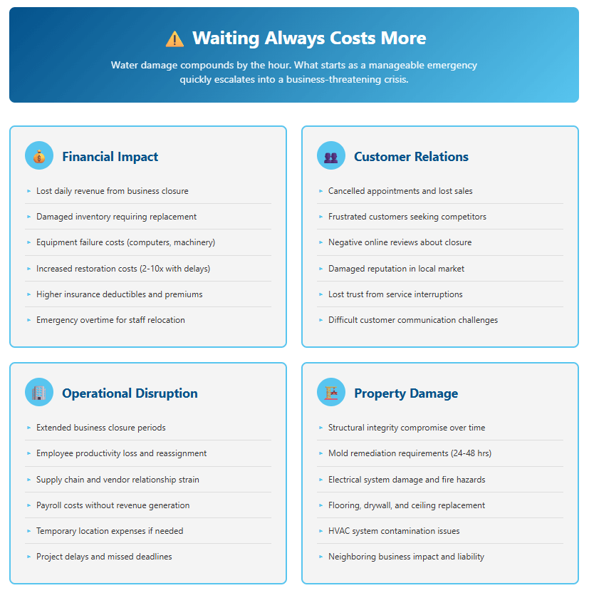 Commercial Water Extraction Real Cost When water invades your commercial property, the clock starts ticking immediately. Whether it's a burst pipe, roof leak, or equipment malfunction, the speed of your response directly impacts the severity of damage, repair costs, and downtime your business will face.