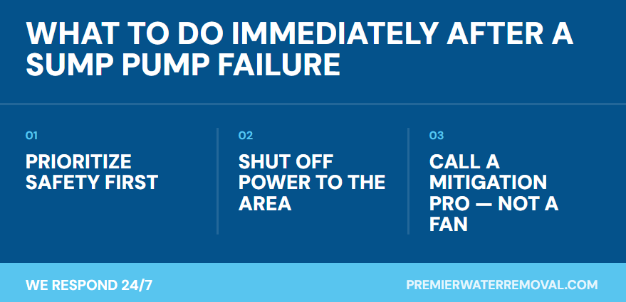 Basement Drying What to do immediately after a sump pump failure A sump pump does its job quietly — until the power goes out, the float switch sticks, or the unit simply fails during one of the Pacific Northwest's heavy rain events. In the time it takes to notice the problem, a basement can accumulate several inches of standing water. For homeowners in Auburn, WA and the surrounding Puget Sound area, that scenario is more common than most people expect. The question isn't just how to remove the water — it's how to properly dry the space before secondary damage sets in.